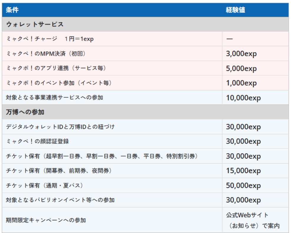 PLATINUM達成の最短ルートとは?経験値の稼ぎ方ガイド