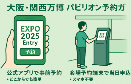 関西万博【当日予約端末】完全ガイド｜仕組み・場所・裏ワザまで最新解説