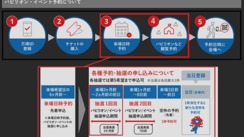 💡パビリオン当日予約を勝ち取る3つのコツ【体験談から解説】