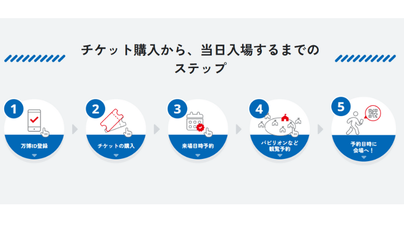 【初心者でも安心】夏パス購入から顔認証・入場までの完全ガイド5ステップ 🗺️