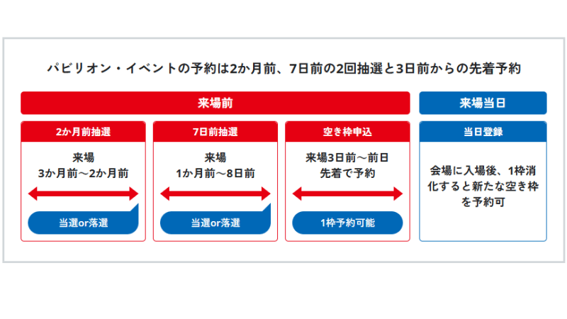 万博 3日前予約のやり方