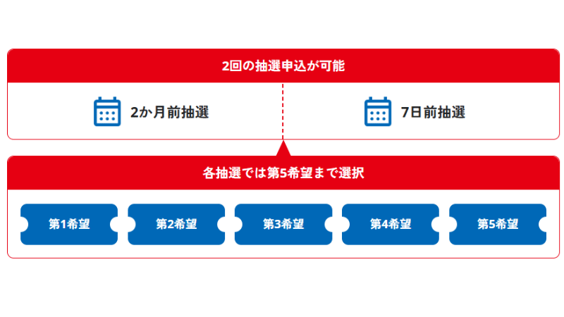 3日前予約をしている画面 万博