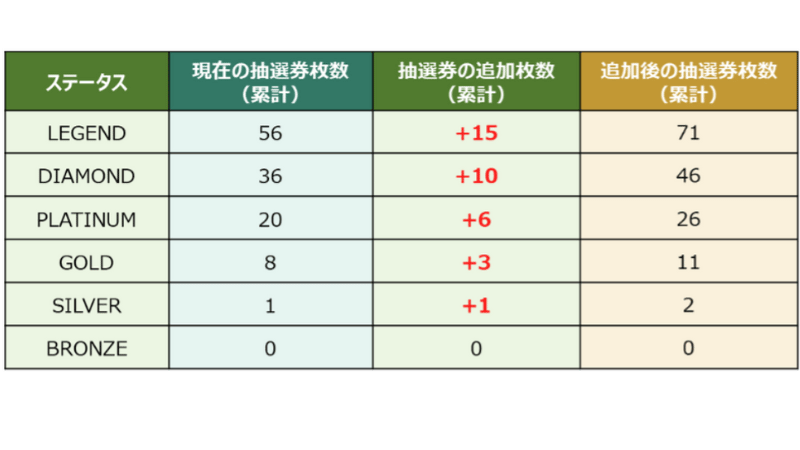 【図解イメージ】来場当日、ミャクチャレ参加までの具体的な流れ