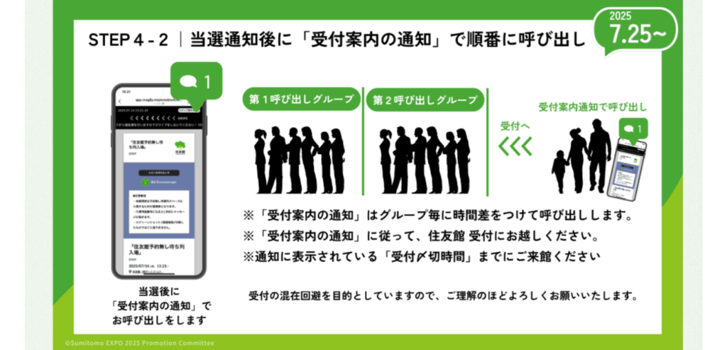 Step5：当選したら受付時間内に住友館へ【時間厳守】