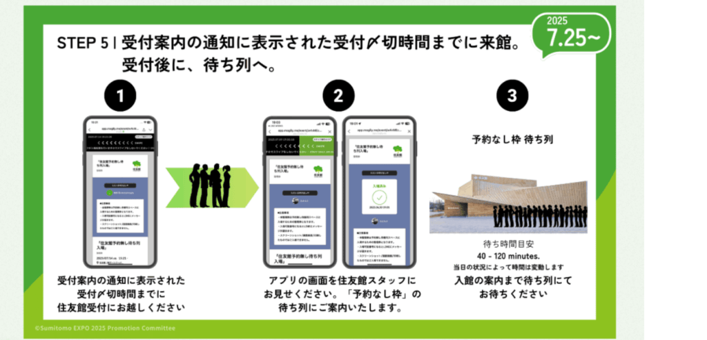 Step6：受付で当選画面を提示（スクショ不可）