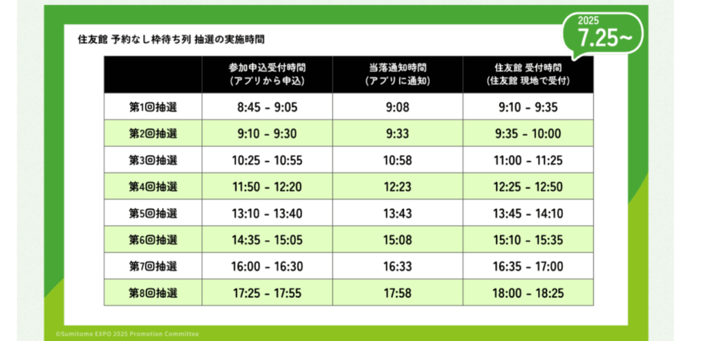 住友館抽選式デジタル整理券の申込受付時間