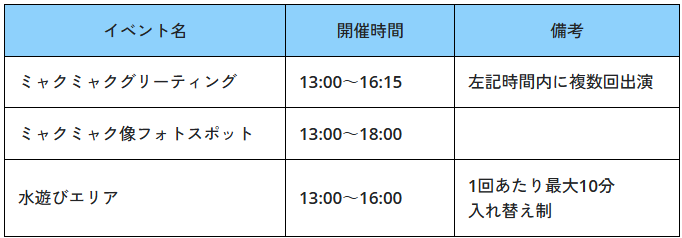 ⏰ 【時間別】ミャクミャクに会える！グリーティング＆フォトスポット攻略法