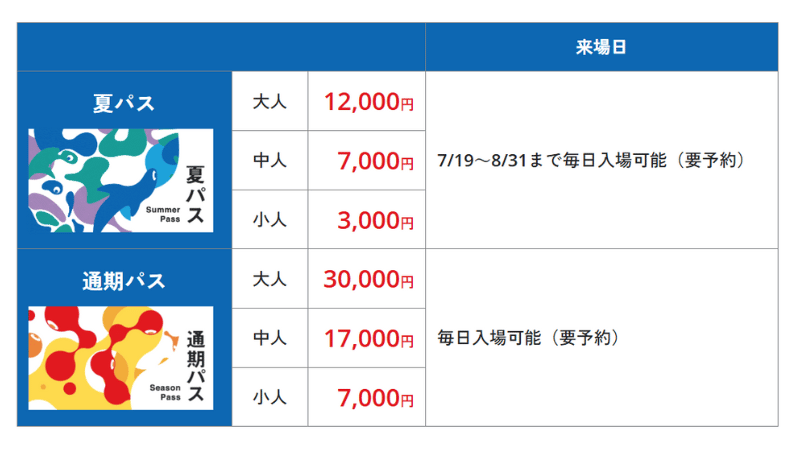 夏パス vs 通期パス 比較