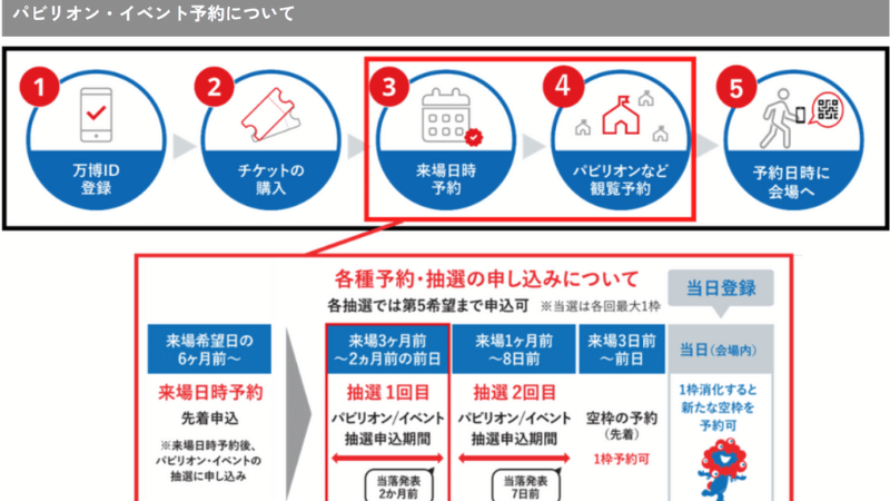 大阪・関西万博の回り方完全ガイド│予約なしでも楽しめるおすすめルートと攻略法